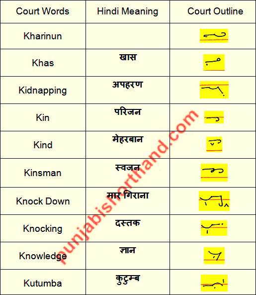 Court Shorthand Outlines K Alphabet