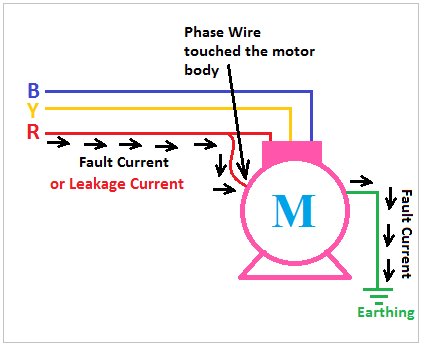 Leakage Current