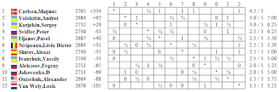 le classement