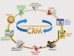 Apa Itu CRM dan Apakah Manfaatnya?