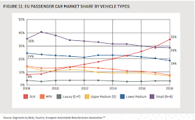 Evolución ventas de coches en UE por tipo 2008-2018