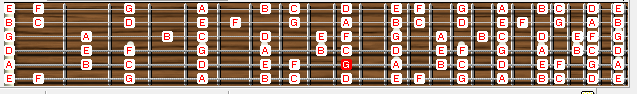 belajar gitar pemula, major modes, Ionian, Dorian scale, Phrygian, Mixolydian, Lydian, Aeolian, Locrian