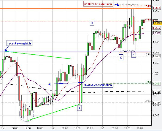 EUR/USD forex chart analysis