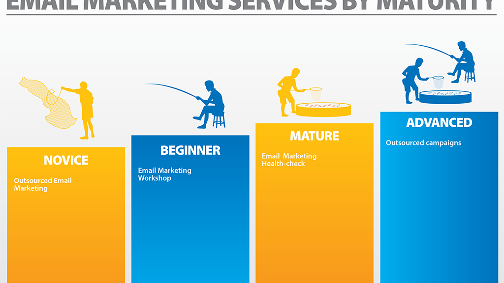 Email Service Provider (marketing) - Marketing Email Service