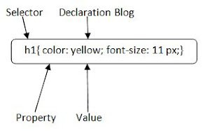 Tìm hiểu cú pháp CSS