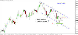 eurgbp daily frame