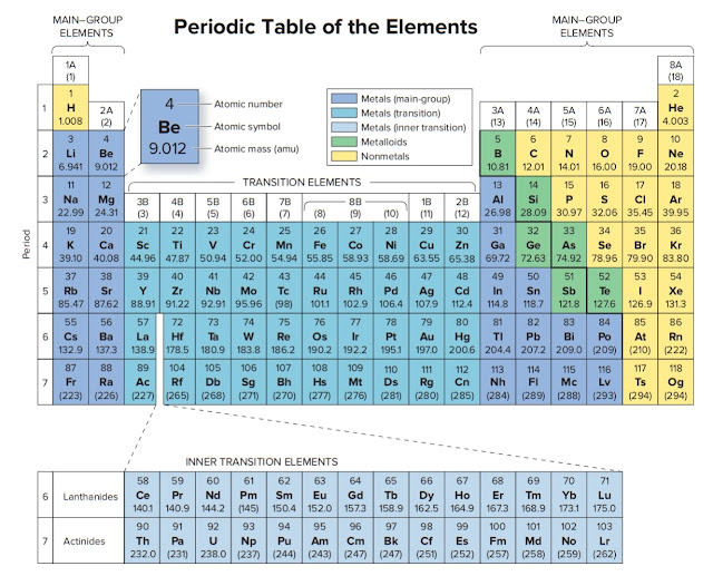 【 】 1s2 2s2 2p5  ||What element has the electron configuration of 1s2 2s2 2p5 ?