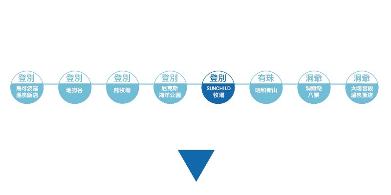 列印