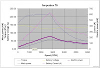 Ac Motor Amperage Chart1