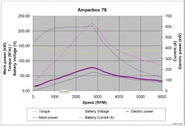 Ac Motor Amperage Chart1