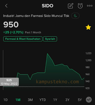 Cara Bermain Saham Dengan Modal 100 Ribu