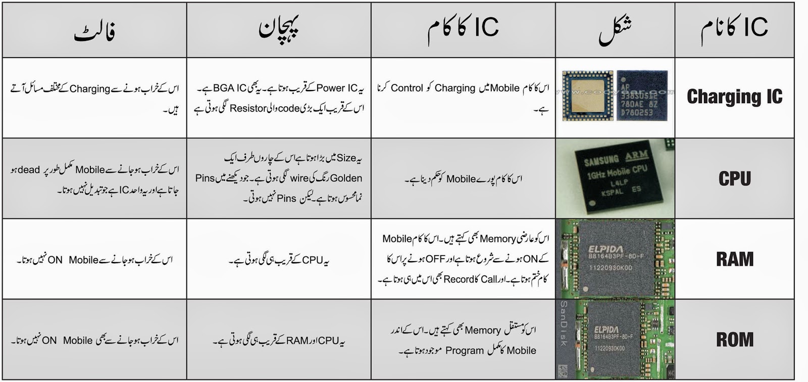 NAVEED (Software Solution) : MOBILE IC DETAIL IN URDU