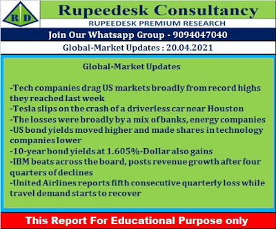 Global-Market Updates - Rupeedesk Reports