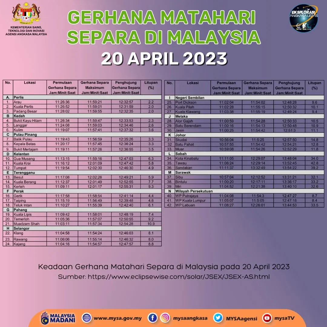 jadual waktu melihat gerhana matahari di seluruh Malaysia