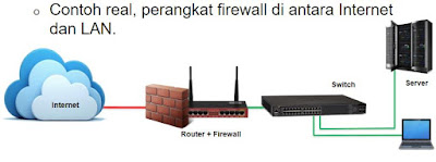 Pengertian dan Fungsi Firewall Serta Karakteristiknya