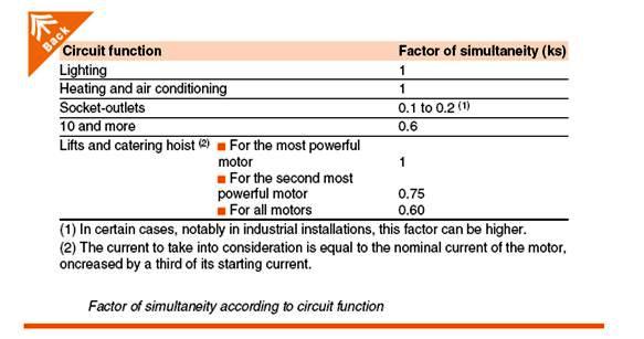 Electrical Load Estimation – Part One ~ Electrical Knowhow