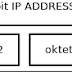 Pengalamatan IP v4