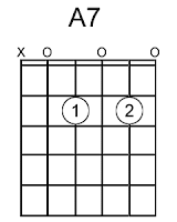 a7 chord guitar kunci gitar