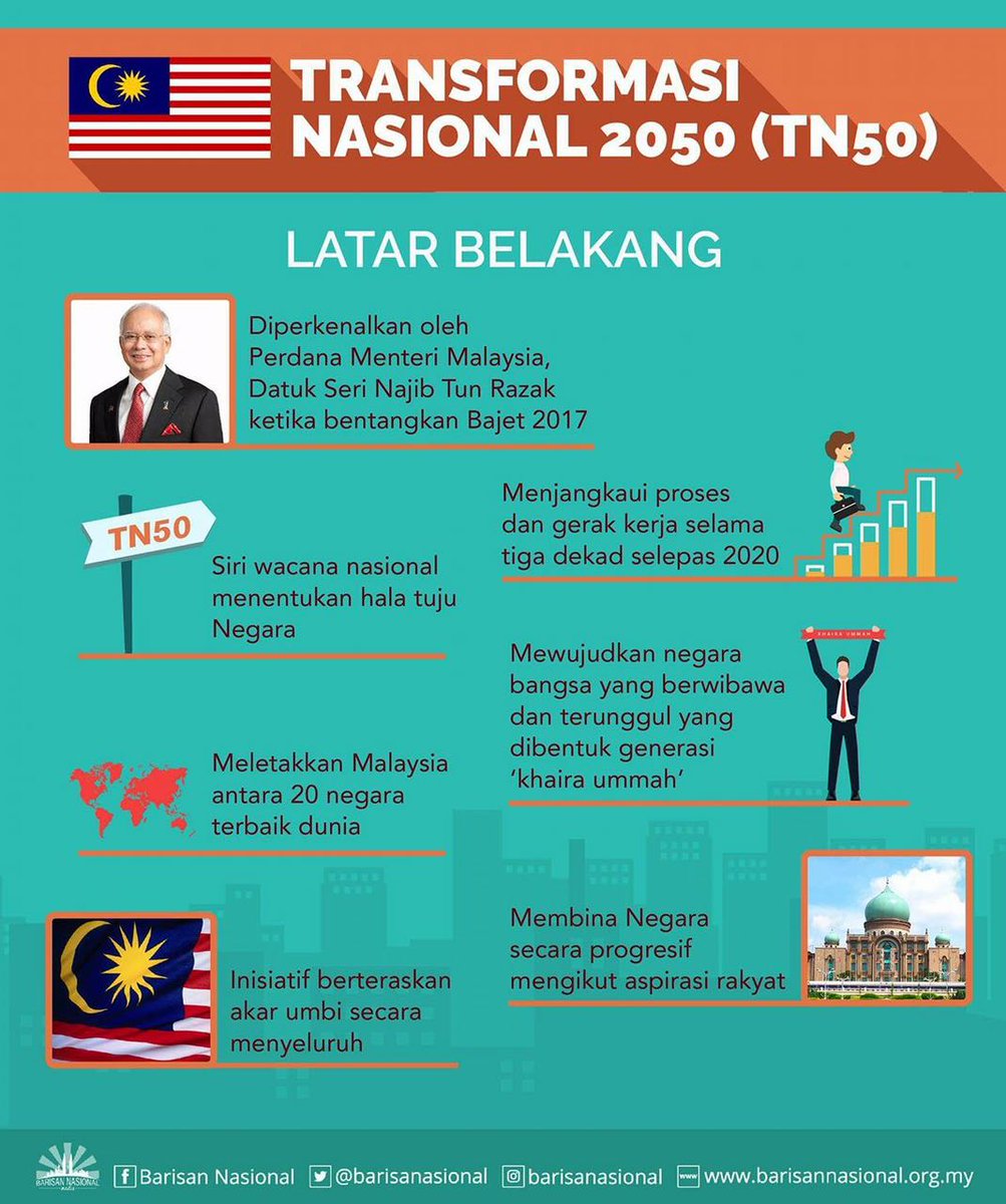 transformasi nasional 2050 (tn50)