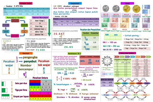 Nota Padat Matematik UPSR