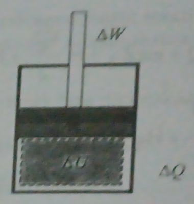 hukum termodinamika