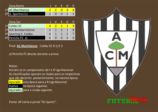 classificação campeonato regional distrital associação futebol leiria 1935 marinhense