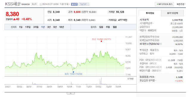 KSS 해운