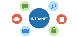 Pengertian Intranet