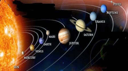 Vedic Astrology Research Portal: All About Planetary Combustion In Vedic Astrology By Sourabh Soni Vedic Astrology Research Portal: All About Planetary Combustion In Vedic Astrology By Sourabh Soni