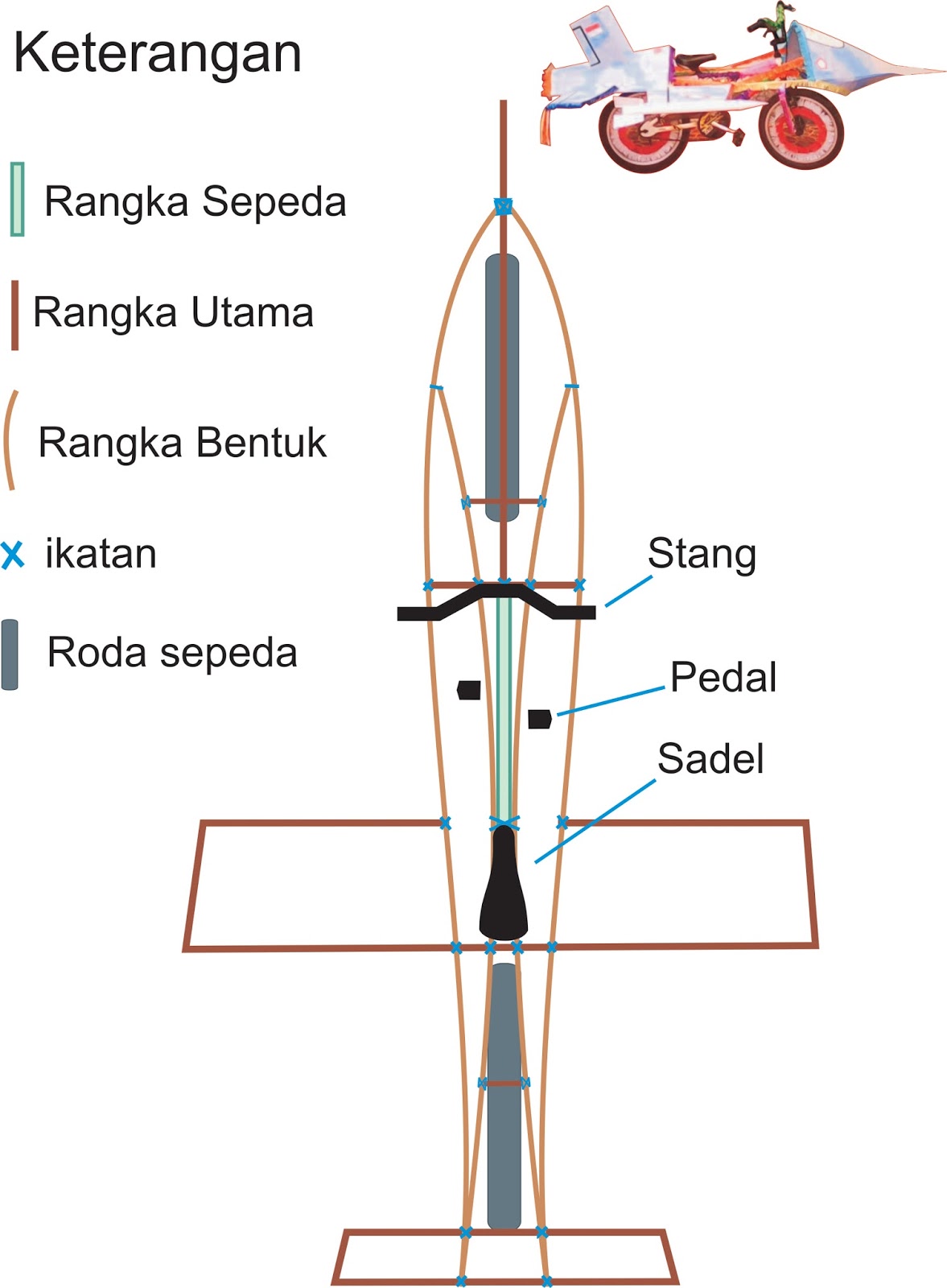  Cara  Membuat  Sepeda  Hias  Pesawat Membuat  Sepeda  Hias 