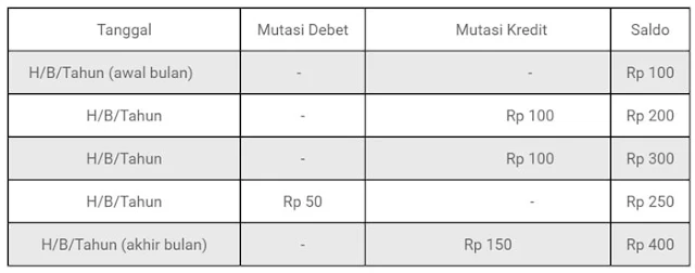 laporan keuangan toko online