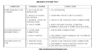 DIAGNOSIS AND TESTING - WASHER SYSTEM CHRYSLER