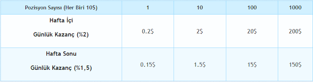 justbeenpaid ile düzenli bir şekilde her gün artan miktarlarda para kazanabilirsiniz.