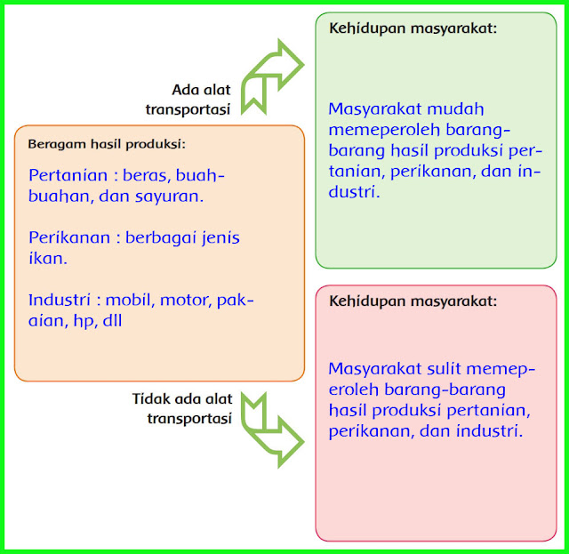 File Pendidikan   