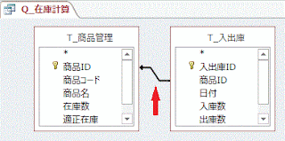 矢印が引かれます