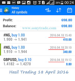 Hasil Trading Natural Gas, forex, saham sonytrade