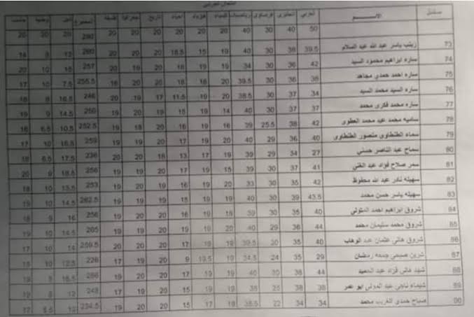 نتيجة الصف الأول الثانوي بالدرجات