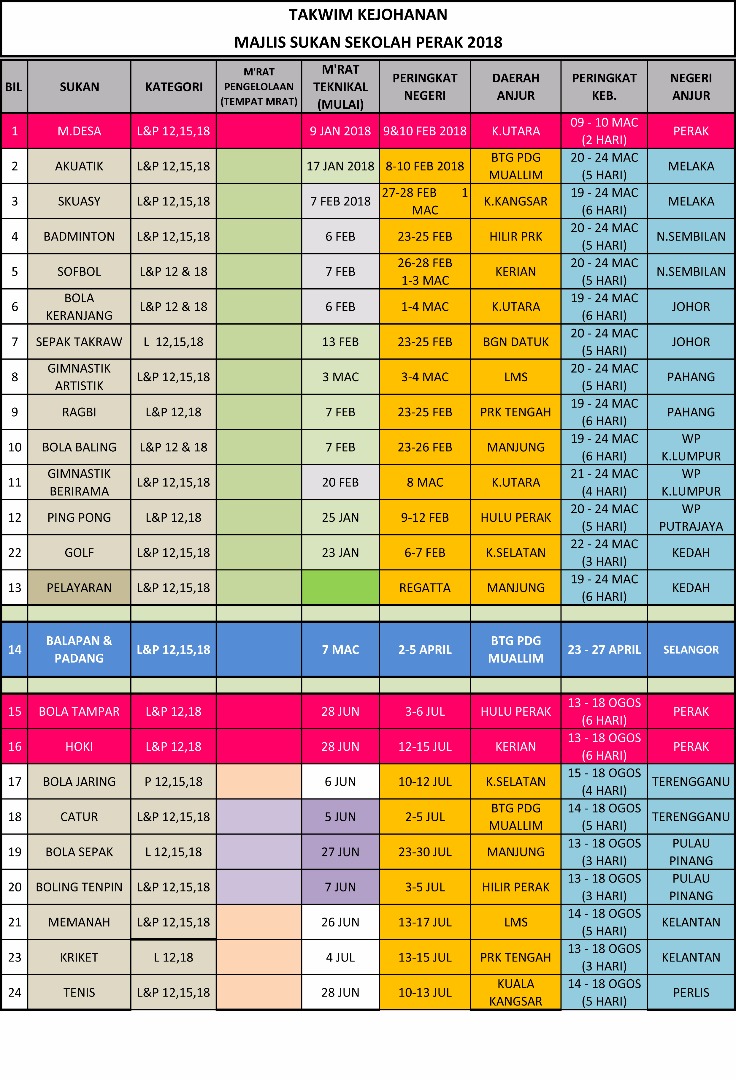 SUKAN SERI PERKASA: TAKWIM PERMAINAN 2018 MSSPK MSSM