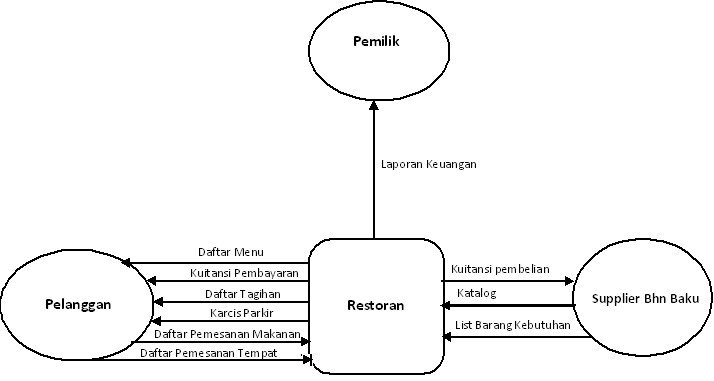 CONTOHCONTOH DIAGRAM KONTEKS SISTEM INFORMASI Nu Abdi