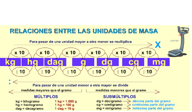 http://www.eltanquematematico.es/todo_mate/r_medidas/e_gramo/masa_ep.html