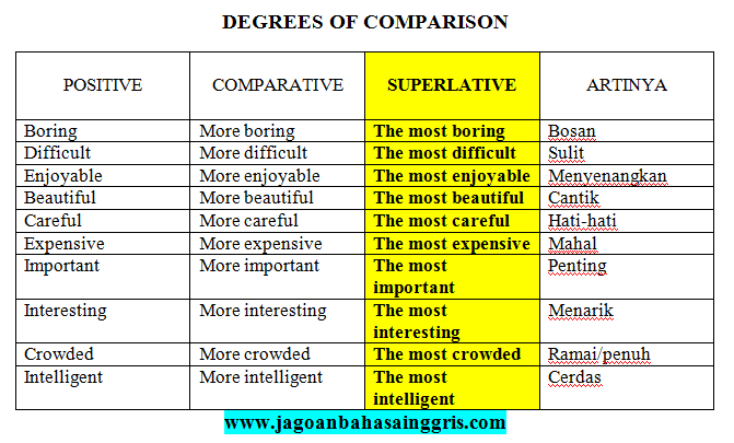 Contoh Adjective Clause How - World Globe