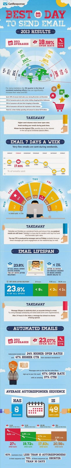  Email Marketing In dubai