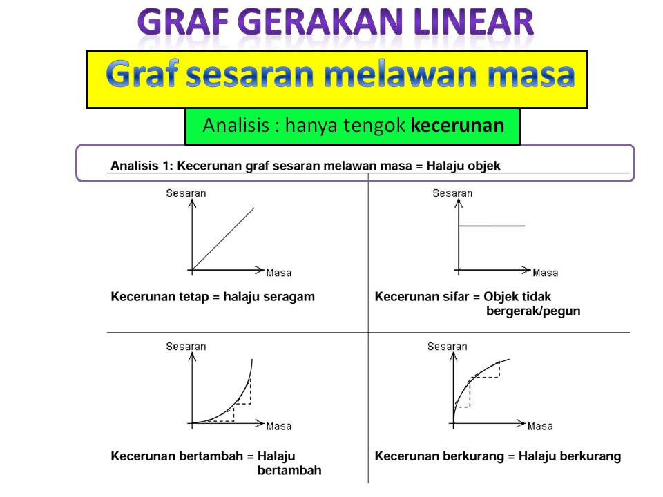 Nota fizik, Nota Sains Tingkatan 4, Nota Sains Tingkatan 5 