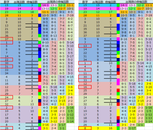 ロト予想 ロト765 Loto765 結果