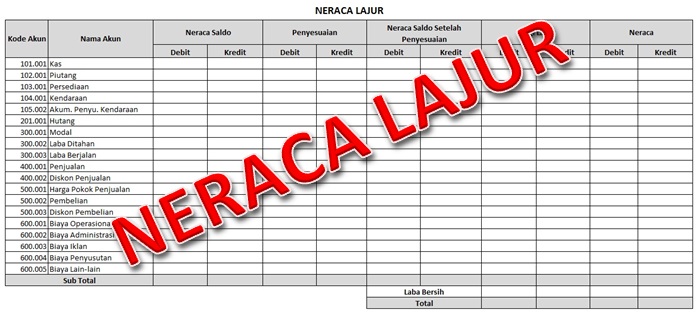 Neraca Lajur Chart Of Account