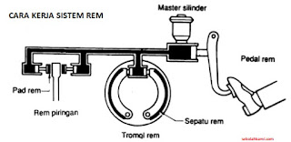 cara kerja sistem rem