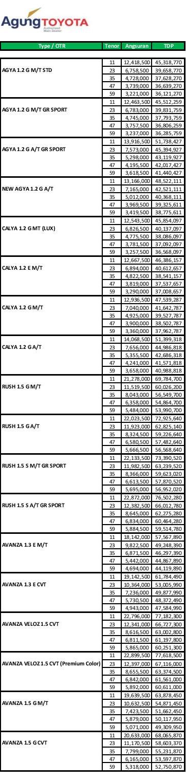 Paket Kredit Bunga Ringan mobil Toyota Agya, Calya, Yaris, Innova, Fortuner, Rush, Raize, Avanza & Veloz Juli Agustus 2022 di Pekanbaru Riau