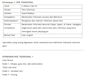 Contoh Soal AKM Isian Singkat dan Penskoran