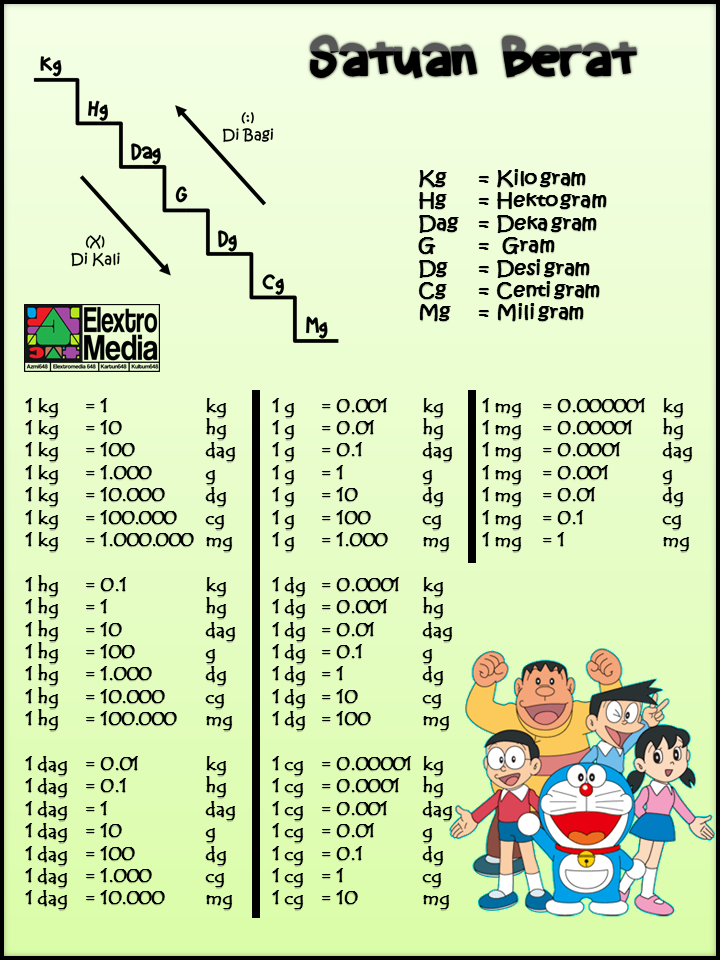 Media Pembelajaran Matematika tengtang Satuan Ukur Waktu 