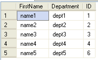 Remove delete Duplicate Rows In Sql